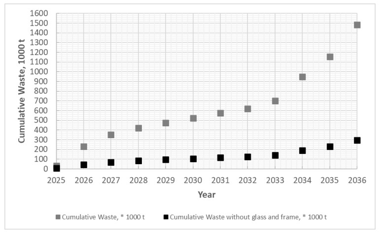 The Toxic Legacy of Clean Energy: How Millions of Dead Solar Panels Are Becoming America’s Next Environmental Crisis