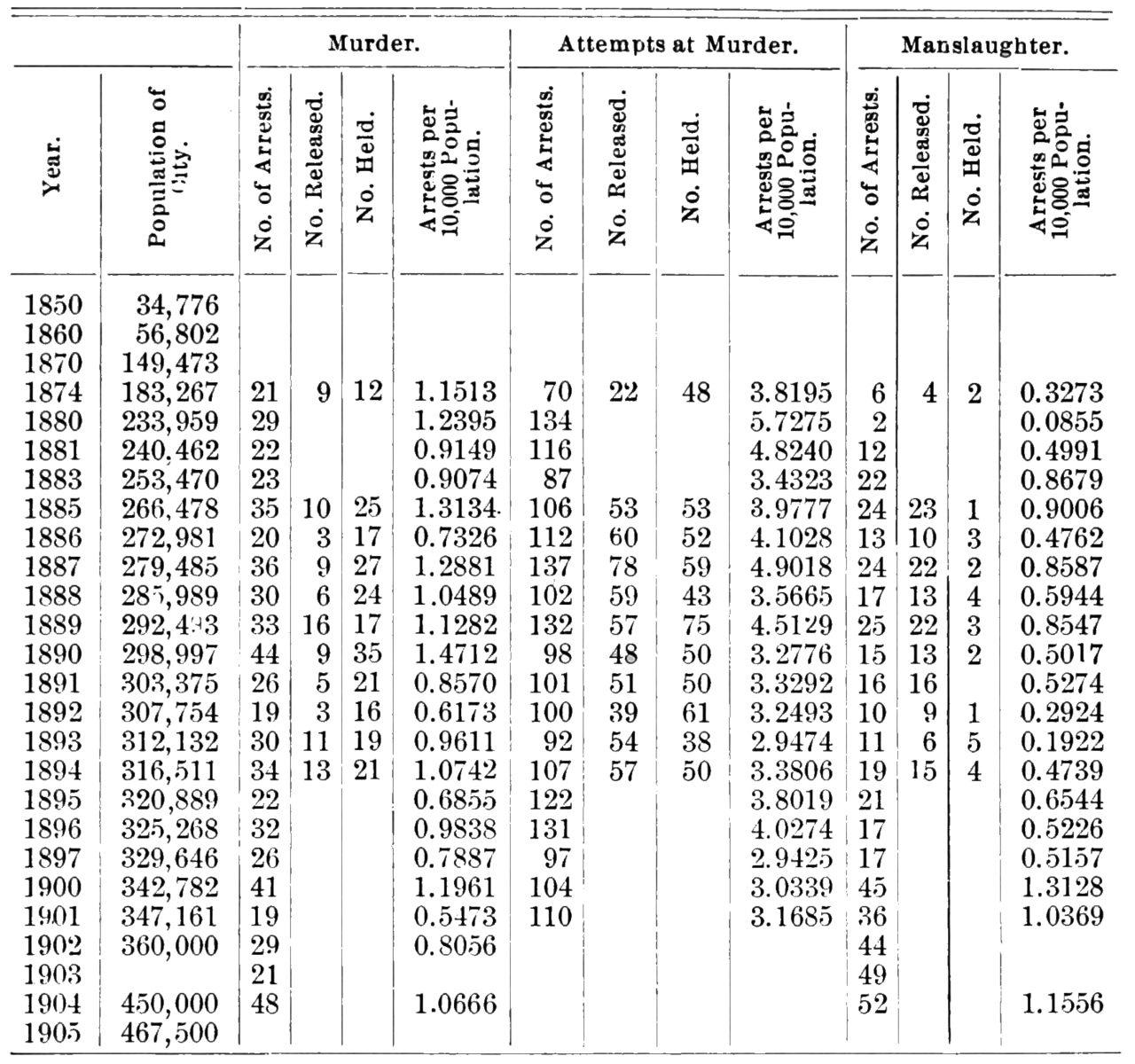 The Recall Dividend: How Crime Data Shifted After America’s Cities Ousted Their Progressive Prosecutors