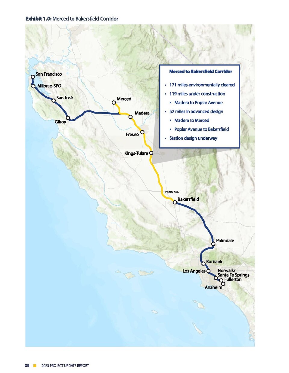 High-Speed Rail California